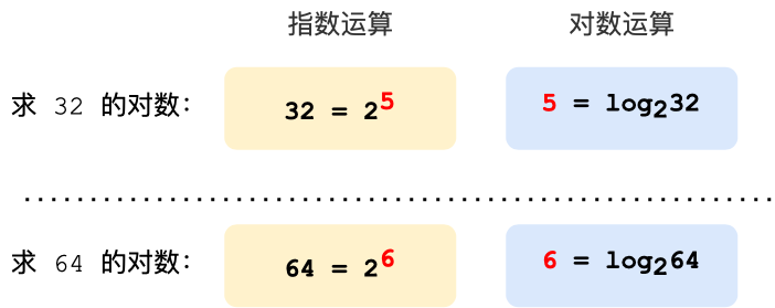 图解 ECDHE 密钥交换算法