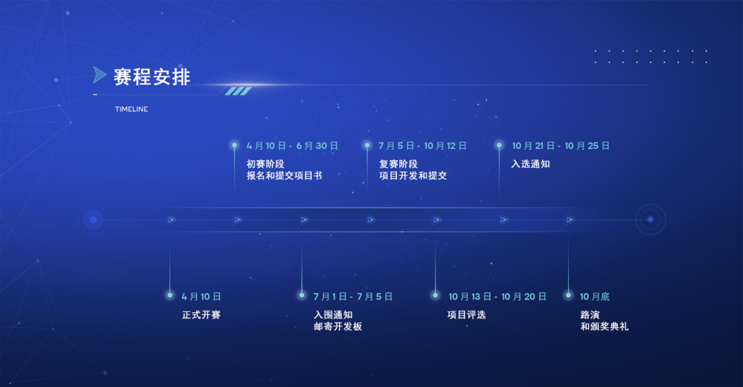 精彩回顾 | 2024高通边缘智能创新应用大赛系列公开课