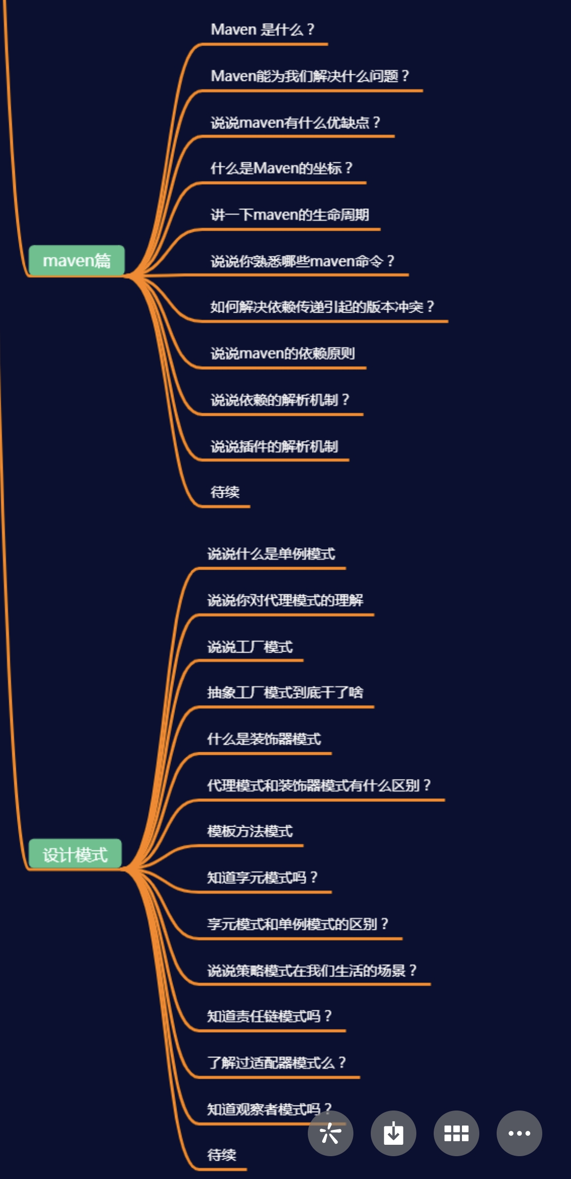 Java岗位阿里+字节+滴滴+美团+腾讯等12万字面试题总结