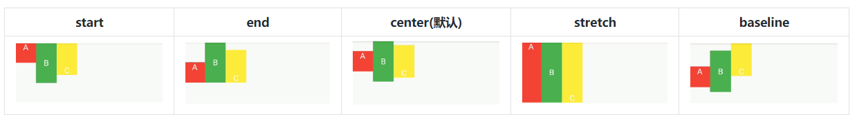 crossAxisAlignment