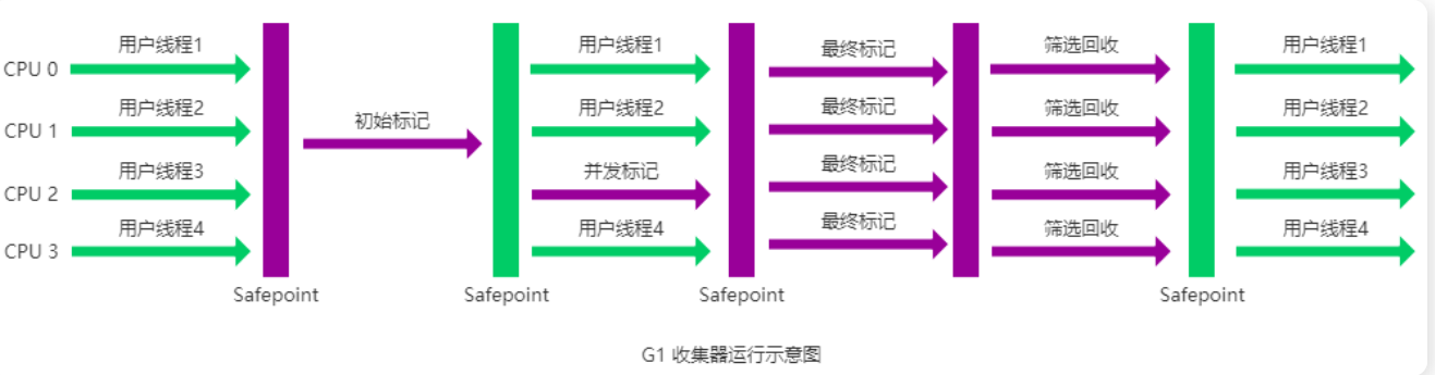 【Java八股面试系列】JVM-垃圾回收