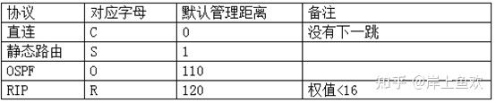 网络技术｜网络地址转换与IPv6｜路由设计基础｜4