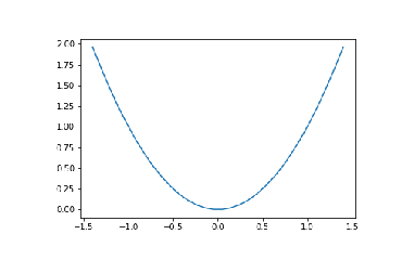 matplotlib教程05---操作图像_matplotlib怎么导入图片-CSDN博客