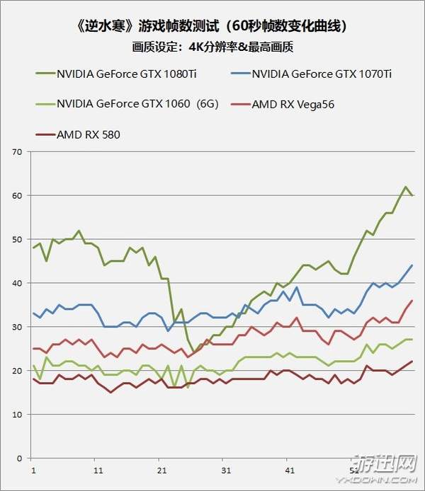 显卡最大分辨率测试软件 逆水寒 显卡实测 Gtx 1080ti最低特效无法60帧 Weixin 的博客 Csdn博客