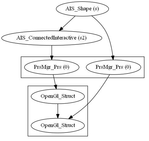 图片[13]-OpenCasCade官方开发文档翻译(7)–occt可视化-卡核