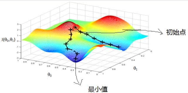 机器学习面试题60~100「建议收藏」