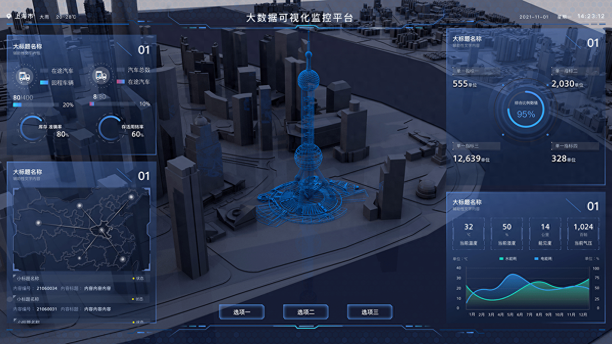 数字孪生,怎么可以少了gis(地理信息系统)开发._数字孪生少不了gis-cs