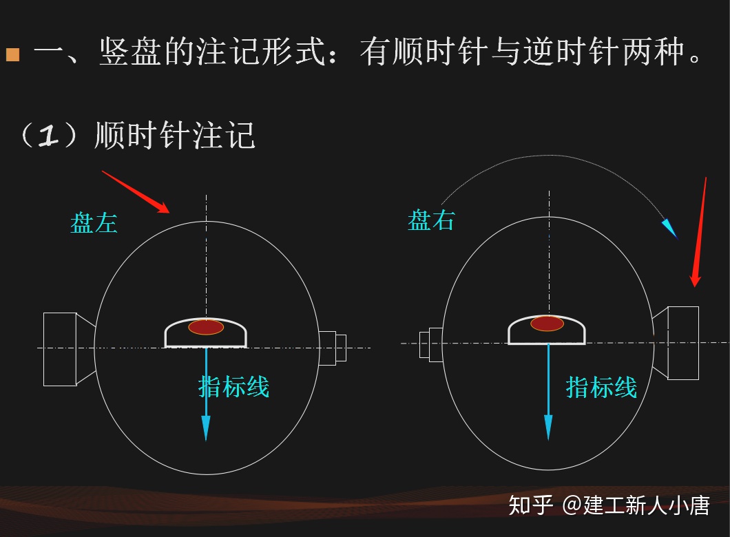 全站仪的竖直度盘图解图片