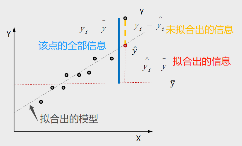 决定系数R2真的可靠吗?_δr2越大越好吗-CSDN博客