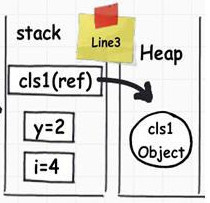 .Net(C#)编程语言中的栈与堆