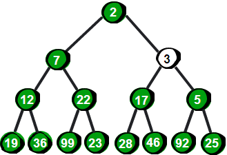 java完全二叉树最小堆_Java实现最小堆一