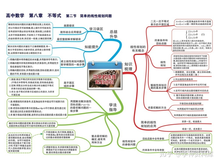 導數與微分的知識點思維導圖高中數學思維導圖知識點總結