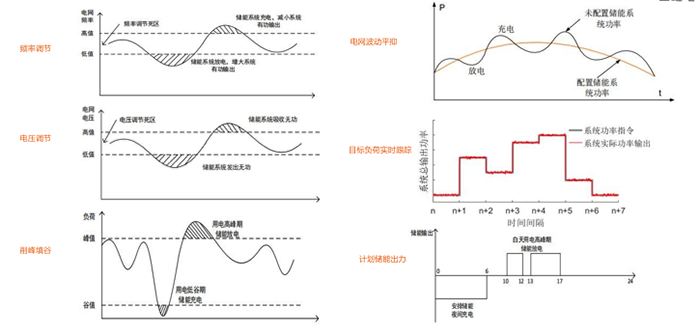 能量管理系统（EMS）：新能源储能行业的智能化大脑