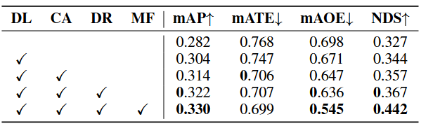 BEVDepth: Acquisition of Reliable Depth for Multi-View 3D Object Detection 论文阅读