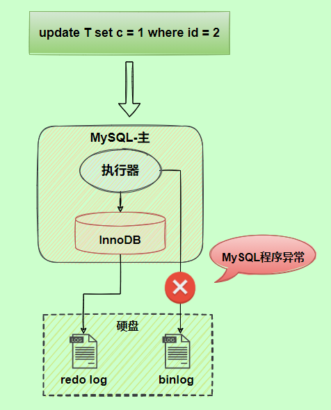 学新通