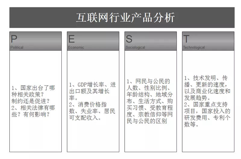 三大分析法——SWOT、PEST、波特五力