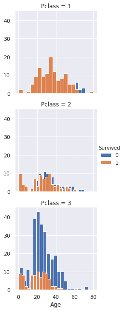 数据分析案例 python 数据分析案例分享_数据挖掘_07