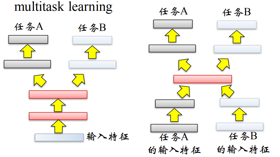 AI中的强化学习是怎么做的呢？