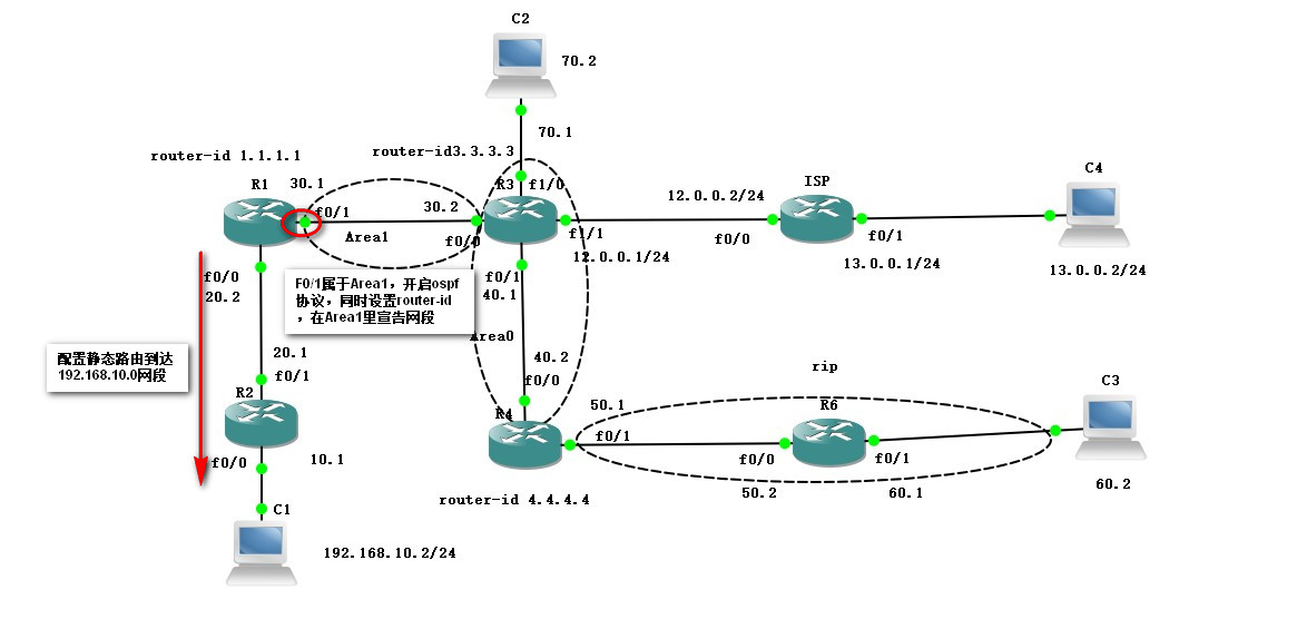 OSPF 高级设置实现全网互通_rip_02