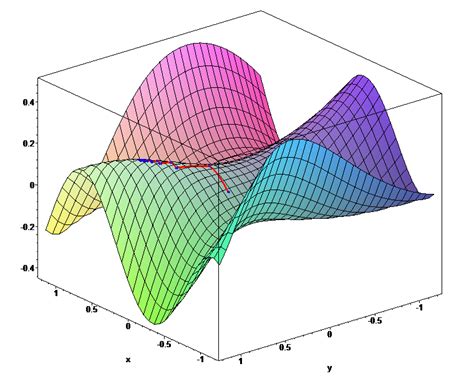 Gradient Descent In Neural Network. A Gentle Introduction.