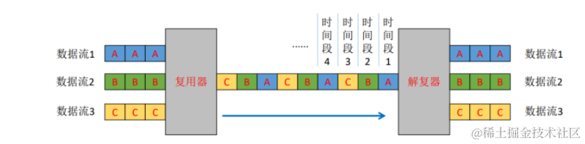 嵌入式音频处理技术的现在发展及未来的方向