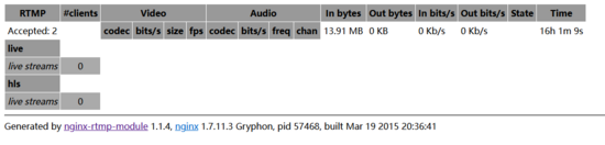 Java 监控直播流rtsp协议转rtmp、hls、httpflv协议返回浏览器