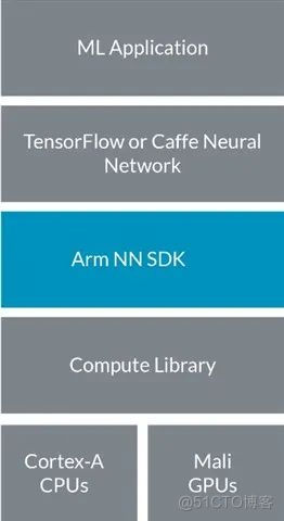 Arm NN 成功适配 openEuler Embedded，提供高性能神经网络推理能力_risc-v_03