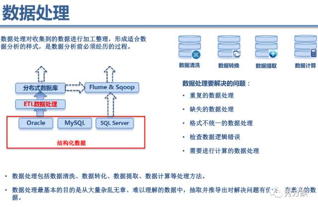 【大数据】大数据平台技术方案及案例