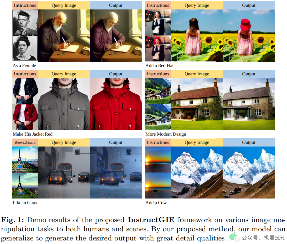 Image Editing、3D Textured Mesh、Image Composition、SplattingAvatar ...