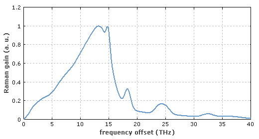 拉曼增益 matlab,拉曼增益