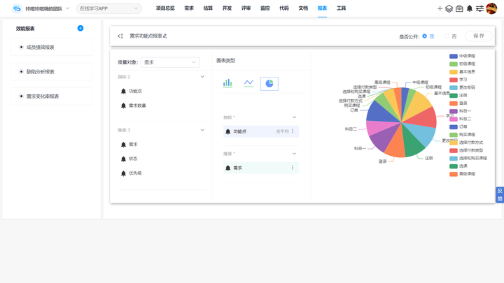 CoCoded自定义效能报表