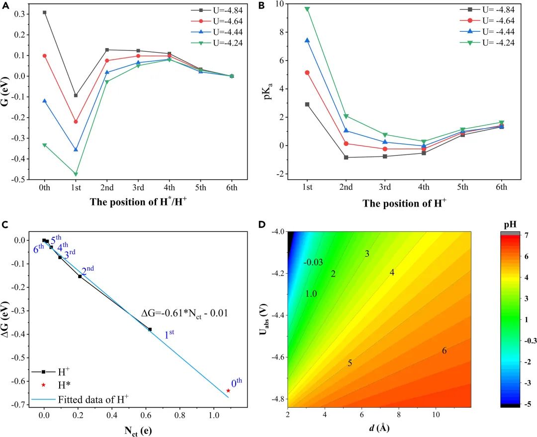 西安交通大学联合中科院半导体所通过龙讯旷腾PWmat发表最新《iScience》：固定电势法揭示质子转移过程中的电子转移之谜