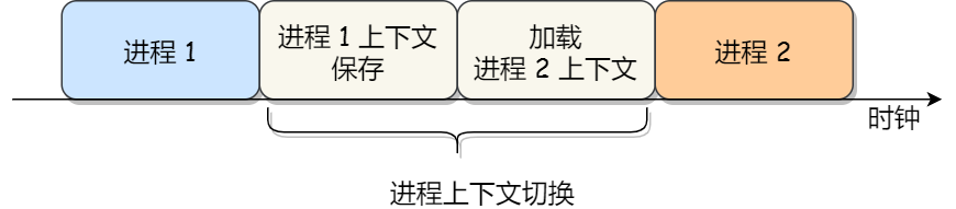 被字节拷打了~基础还是太重要了...