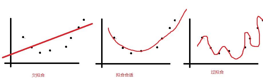 过拟合 - 知乎