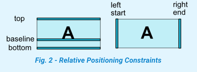 GoogleViewConstraints