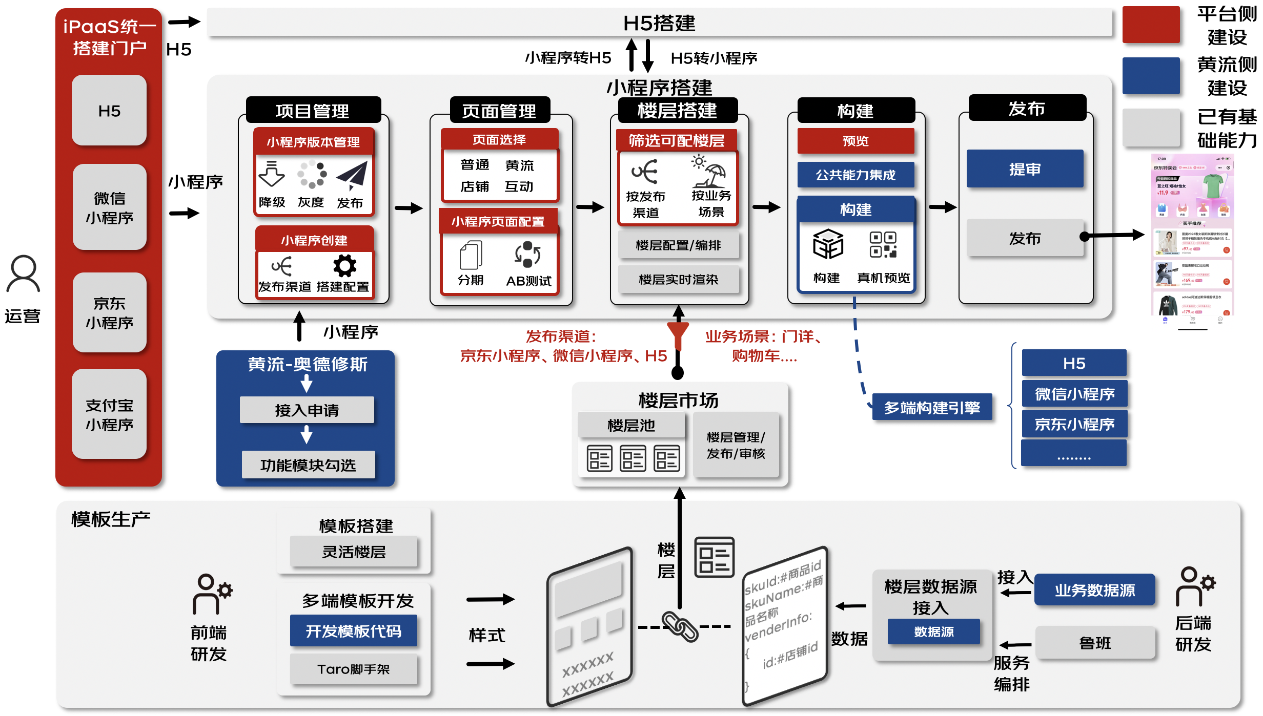 京东门详一码多端探索与实践 | 京东云技术团队