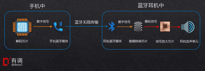 是什么影响了蓝牙耳机的音质？不想踩雷，这五款蓝牙耳机赶紧收藏