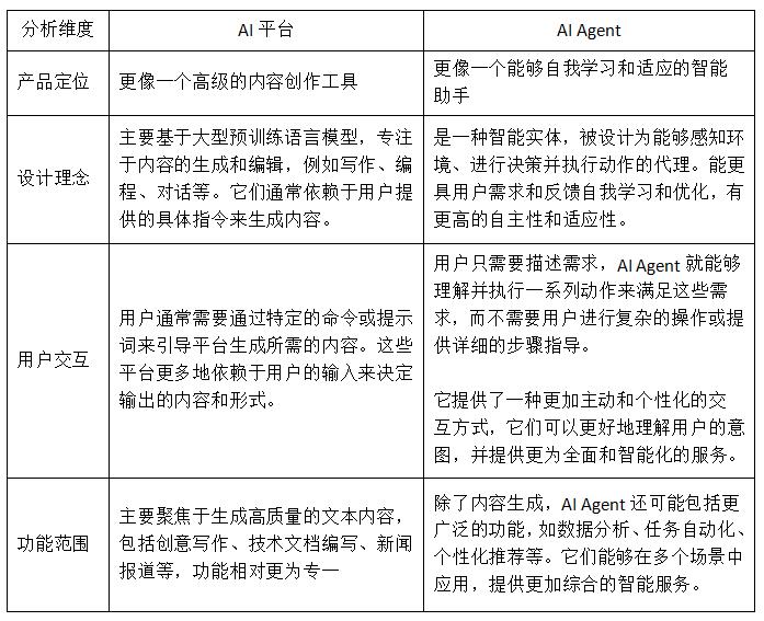 智能生活新伙伴：AI Agent轻松入门指南