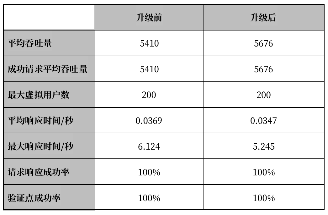 方正证券：新一代认证核心系统换代升级，坚持实践金融科技全栈自主可控