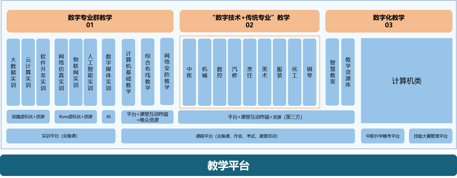 极简技术 | 能够很方便地解决教学中的实际问题