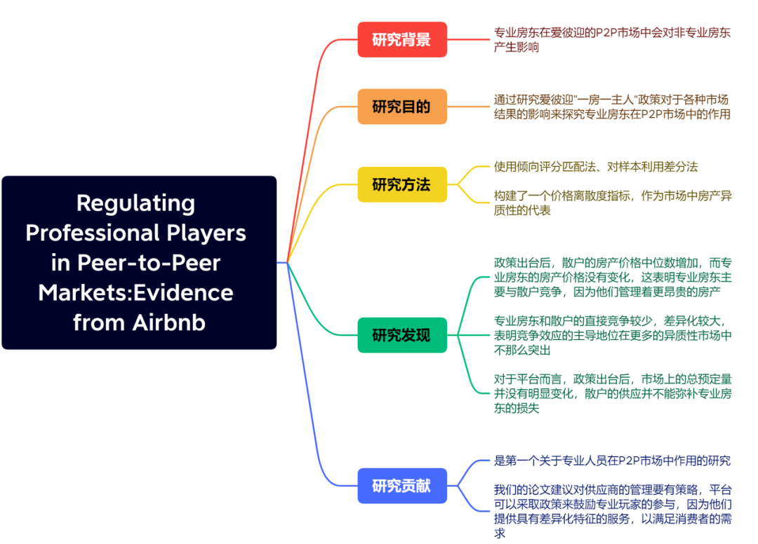 优化 | Management Science 7-8月文章精选: 信息系统中的运筹学