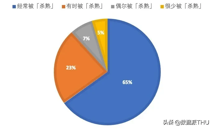 “大数据杀熟”将被明令禁止：亚马逊才是大数据杀熟算法的鼻祖