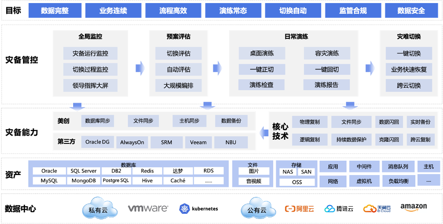 零信任防勒索产品+保险赔付+容灾备份：全面开启勒索“韧性”防护