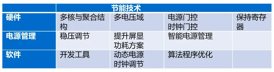 验证基础-验证方法