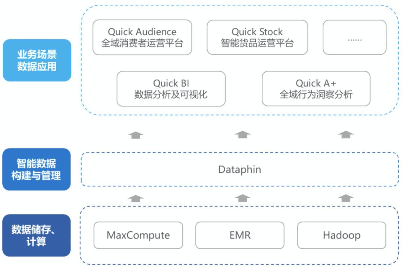 进击的数据中台，企业数字化转型的新引擎