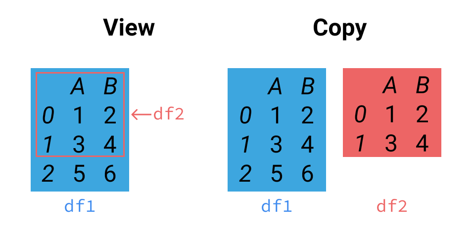 assignment not working pandas