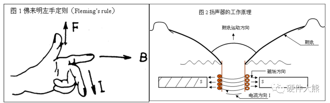 浅析硬件“好声音”: 声学器件