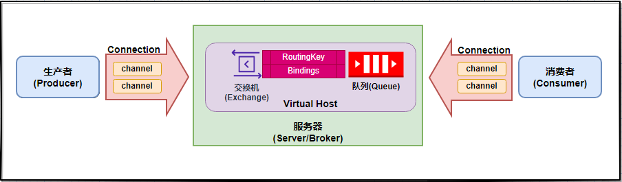 77388e4d3dbc76379eb9e43656a69af8 - RabbitMQ细说之开篇