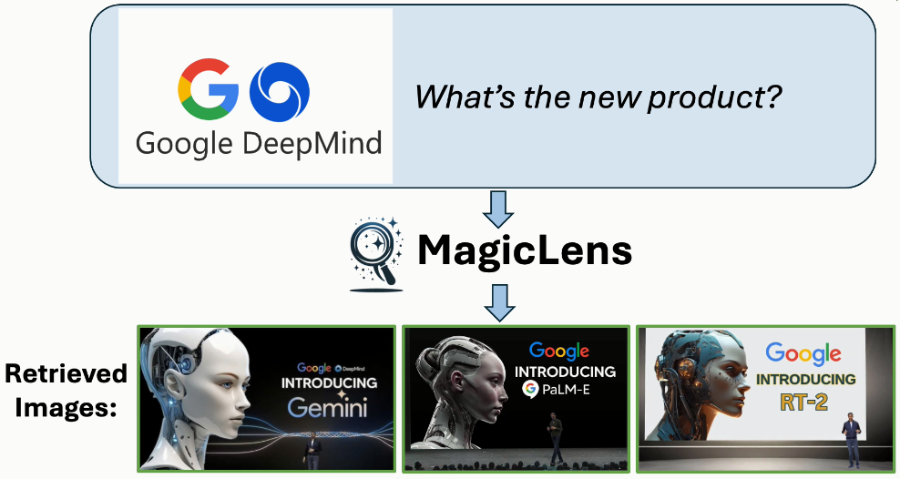 MagicLens：新一代图像搜索技术和产品形态