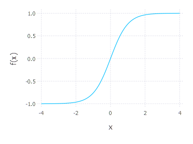 常用的非线性激活函数